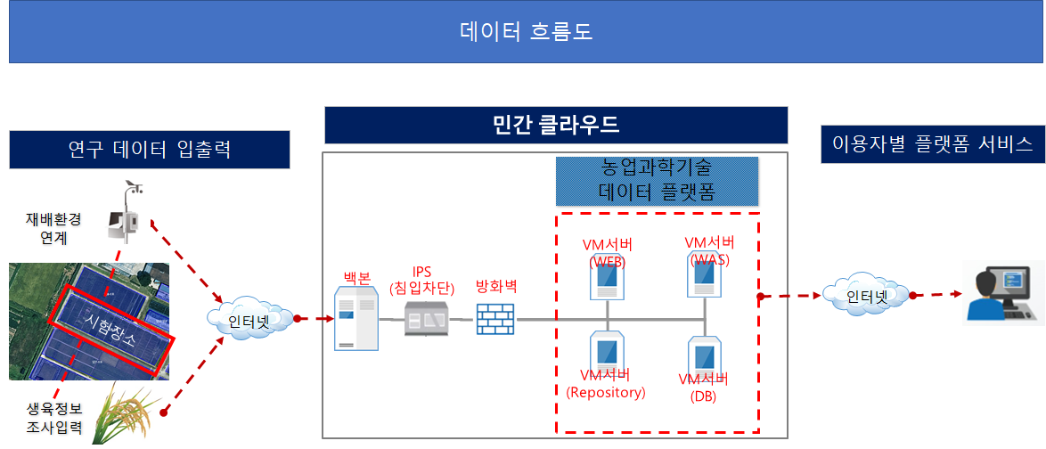 이미지설명